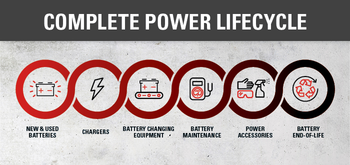 forklift batteries canada