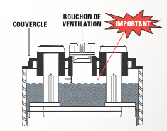 Forklift Battery Maintenance