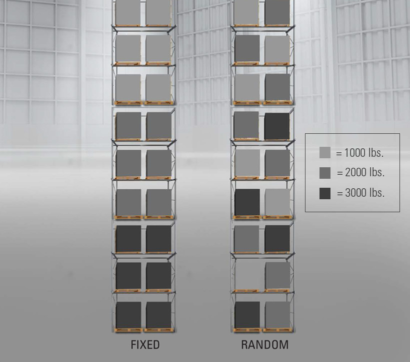 greater storage flexibility, high capacity reach truck